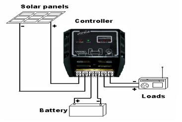 Solar Charge Controller working image